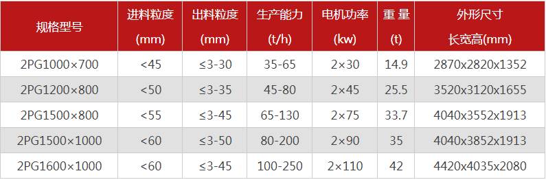 大型液壓對(duì)輥式破碎機(jī)有哪些型號(hào)可選，報(bào)價(jià)是多少？